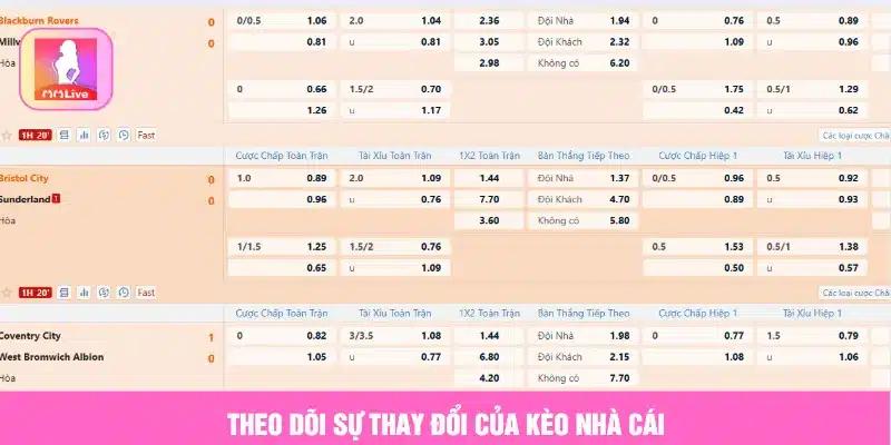 Theo dõi sự thay đổi của kèo nhà cái